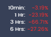 HelpSlot.win time-window detail with 10min, 1 Hr, 3 Hrs and 6 Hrs rows