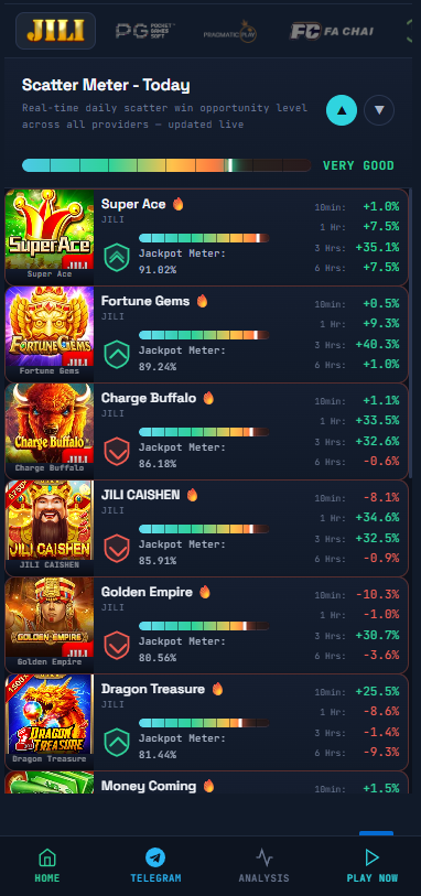 ScatterMeter.com Scatter Meter Today interface with provider tabs, listed games and labelled time-window readings